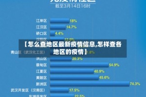 【怎么查地区最新疫情信息,怎样查各地区的疫情】