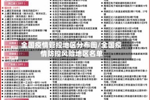 全国疫情管控地区分布图/全国疫情防控风险地区名单