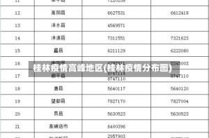 桂林疫情高峰地区(桂林疫情分布图)