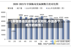 【我国各地区疫情状况如何,中国各个地方的疫情】