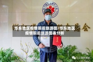 华东地区疫情前后旅游图/华东地区疫情前后旅游图表分析