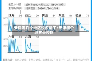 天津哪几个地区没疫情了/天津哪个地方是疫区