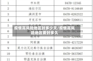 疫情高风险地区封多少天/疫情高风险地区要封多久