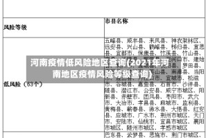 河南疫情低风险地区查询(2021年河南地区疫情风险等级查询)