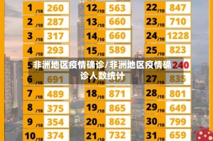 非洲地区疫情确诊/非洲地区疫情确诊人数统计