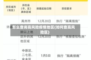 怎么查询高风险疫情地区(如何查高风险区)