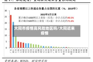 大同市疫情高风险地区吗/大同近来疫情