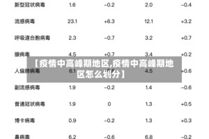 【疫情中高峰期地区,疫情中高峰期地区怎么划分】