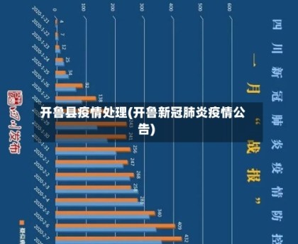 开鲁县疫情处理(开鲁新冠肺炎疫情公告)