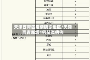 天津西青区疫情确诊地区/天津西青新增1例肺炎病例