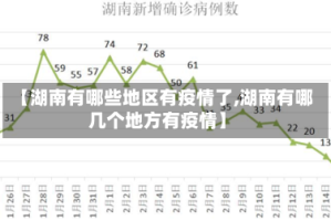 【湖南有哪些地区有疫情了,湖南有哪几个地方有疫情】