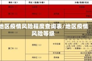 地区疫情风险程度查询表/地区疫情风险等级