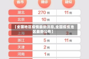 【全国地区疫情最新消息,全国疫情地区最新公布】
