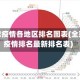 全球疫情各地区排名图表(全球疫情排名最新排名表)