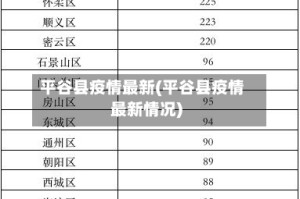 平谷县疫情最新(平谷县疫情最新情况)