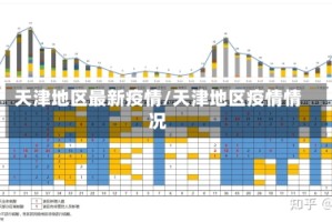天津地区最新疫情/天津地区疫情情况