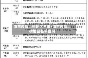 浦东疫情上榜地区名单/浦东疫情上榜地区名单查询