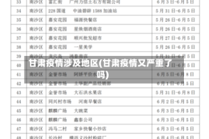甘肃疫情涉及地区(甘肃疫情又严重了吗)