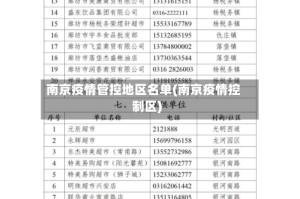 南京疫情管控地区名单(南京疫情控制区)