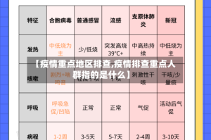 【疫情重点地区排查,疫情排查重点人群指的是什么】