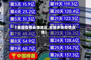【全国疫情反弹地区,全国多地疫情反弹】