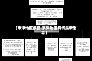 【京津地区疫情,京津地区疫情最新消息】