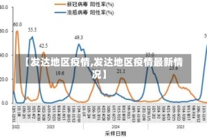 【发达地区疫情,发达地区疫情最新情况】