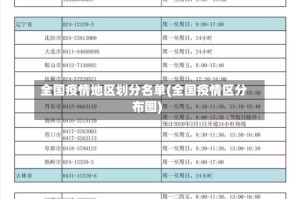 全国疫情地区划分名单(全国疫情区分布图)