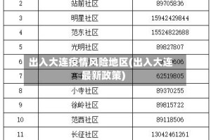 出入大连疫情风险地区(出入大连最新政策)
