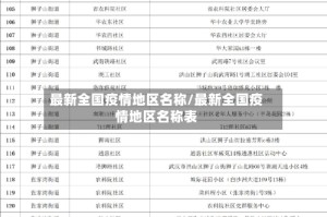 最新全国疫情地区名称/最新全国疫情地区名称表