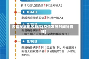 疫情发展地区顺序(疫情发展时间线梳理)