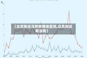 【北京附近没有疫情地区吗,北京附近有没有】