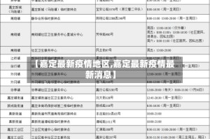 【嘉定最新疫情地区,嘉定最新疫情最新消息】