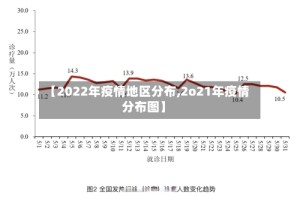 【2022年疫情地区分布,2o21年疫情分布图】