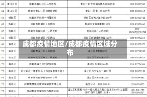 成都疫情地区/成都疫情区域分布