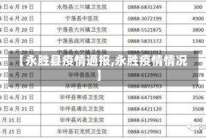 【永胜县疫情通报,永胜疫情情况】