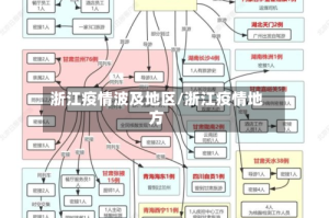 浙江疫情波及地区/浙江疫情地方