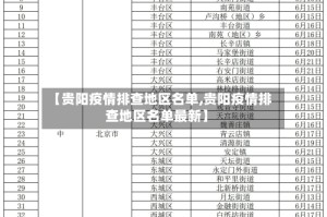 【贵阳疫情排查地区名单,贵阳疫情排查地区名单最新】