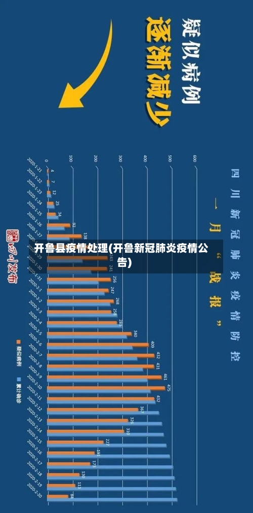 开鲁县疫情处理(开鲁新冠肺炎疫情公告)-第1张图片