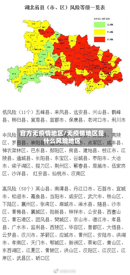 官方无疫情地区/无疫情地区是什么风险地区-第1张图片