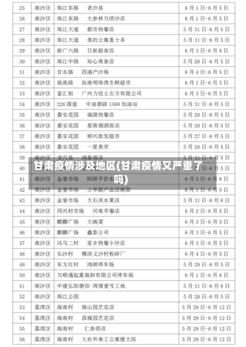 甘肃疫情涉及地区(甘肃疫情又严重了吗)-第1张图片