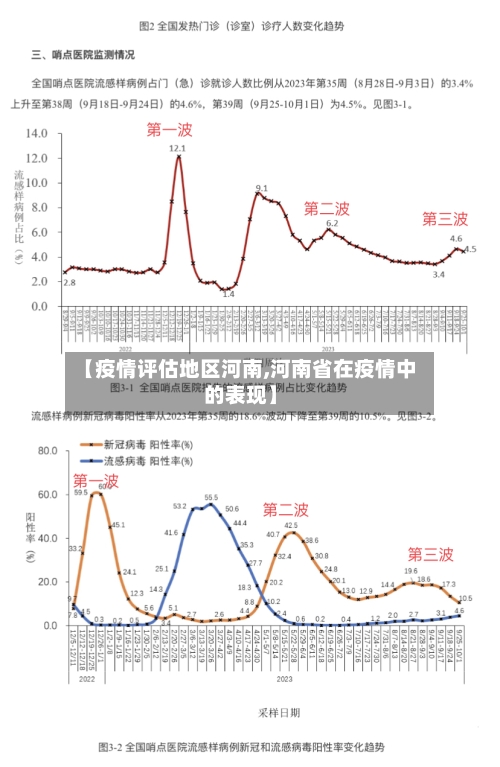 【疫情评估地区河南,河南省在疫情中的表现】-第3张图片