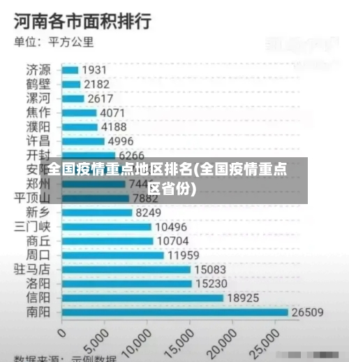 全国疫情重点地区排名(全国疫情重点区省份)-第1张图片
