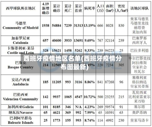 西班牙疫情地区名单(西班牙疫情分布图最新)-第1张图片