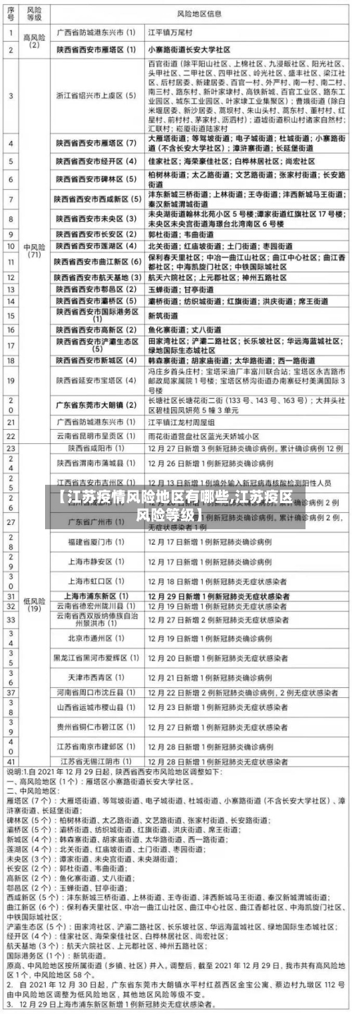 【江苏疫情风险地区有哪些,江苏疫区风险等级】-第2张图片