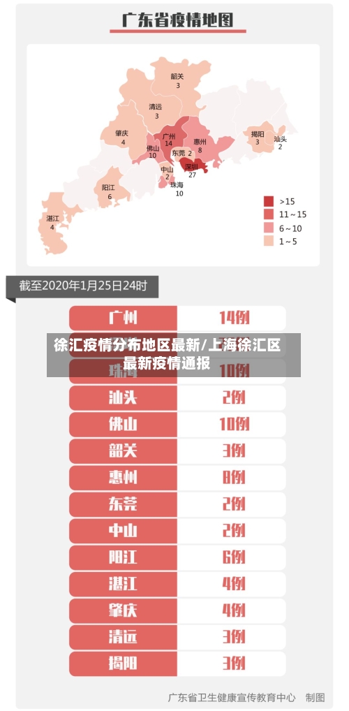 徐汇疫情分布地区最新/上海徐汇区最新疫情通报-第1张图片