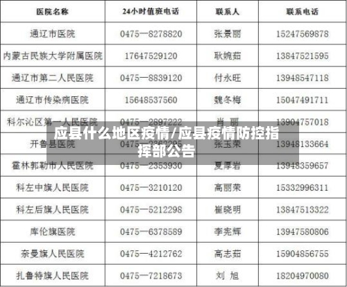 应县什么地区疫情/应县疫情防控指挥部公告-第2张图片