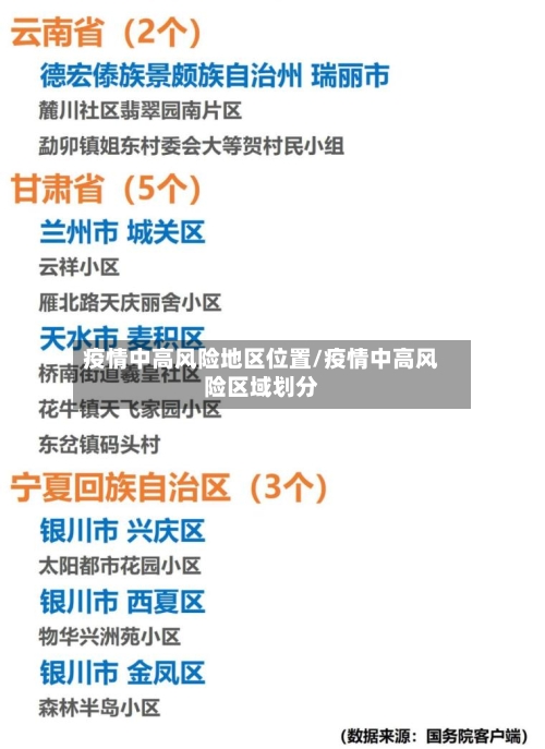 疫情中高风险地区位置/疫情中高风险区域划分-第2张图片