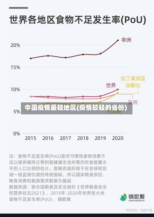 中国疫情最轻地区(疫情较轻的省份)-第2张图片