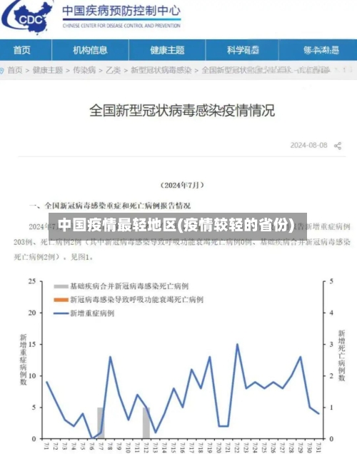 中国疫情最轻地区(疫情较轻的省份)-第1张图片